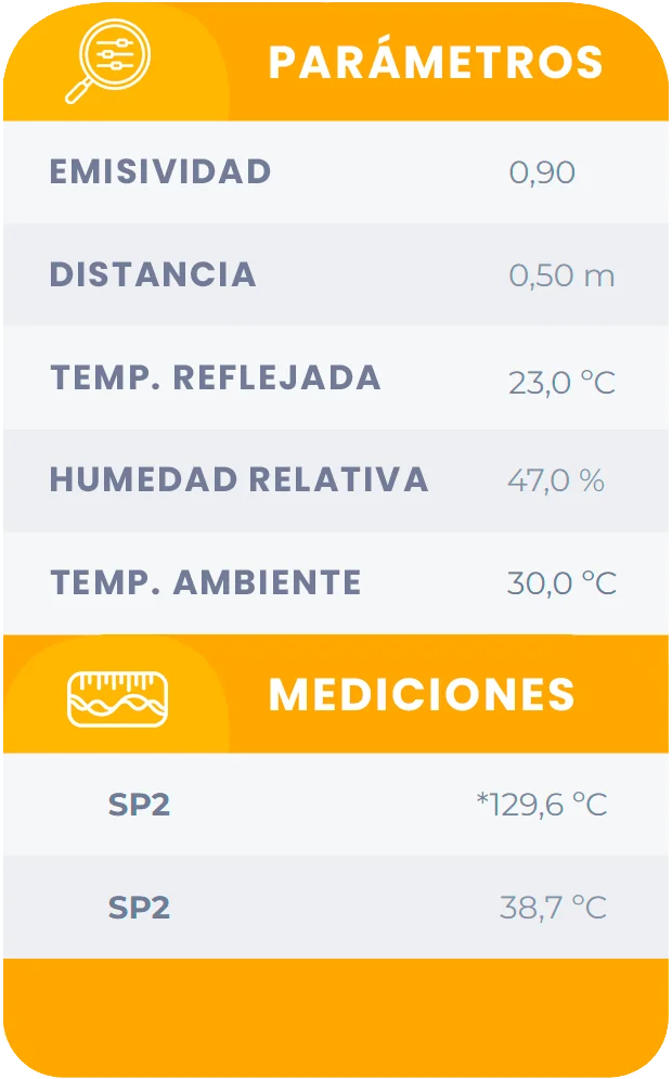 Tabla de mediciones termográficas en cuadro eléctrico