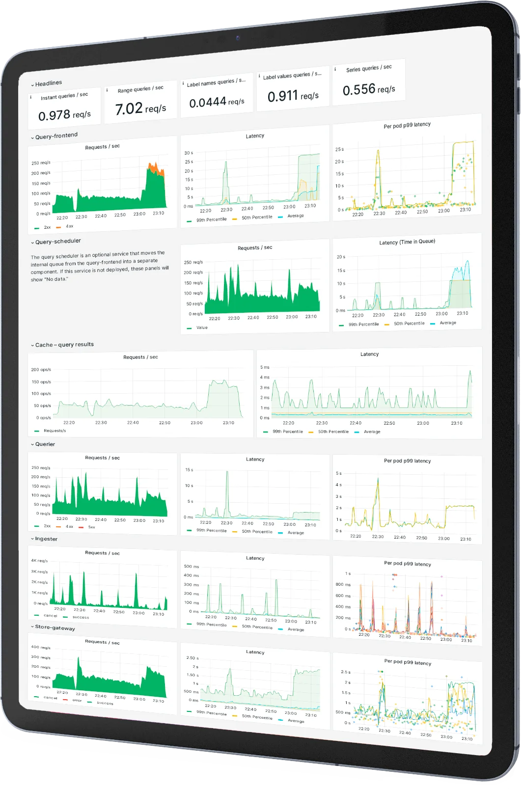 Gráfico de monitorización de producción solar en tablet