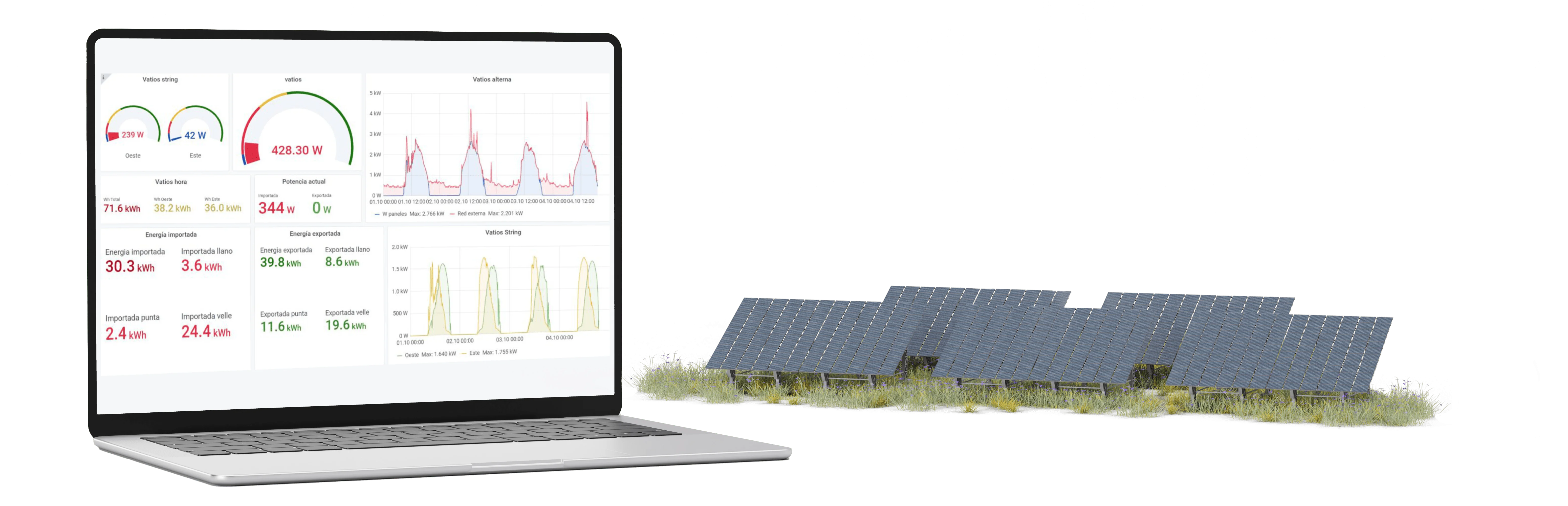 Panel de monitorización de planta fotovoltaica en portátil